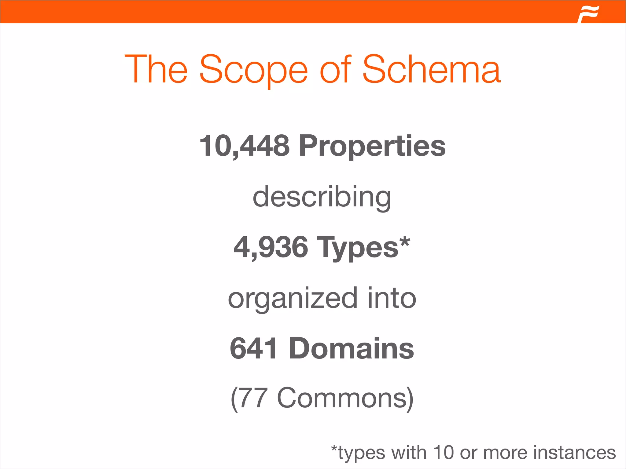 The Scope of Schema
   10,448 Properties
      describing
     4,936 Types*
     organized into
     641 Domains
     (77 Commons)
            *types with 10 or more instances
 