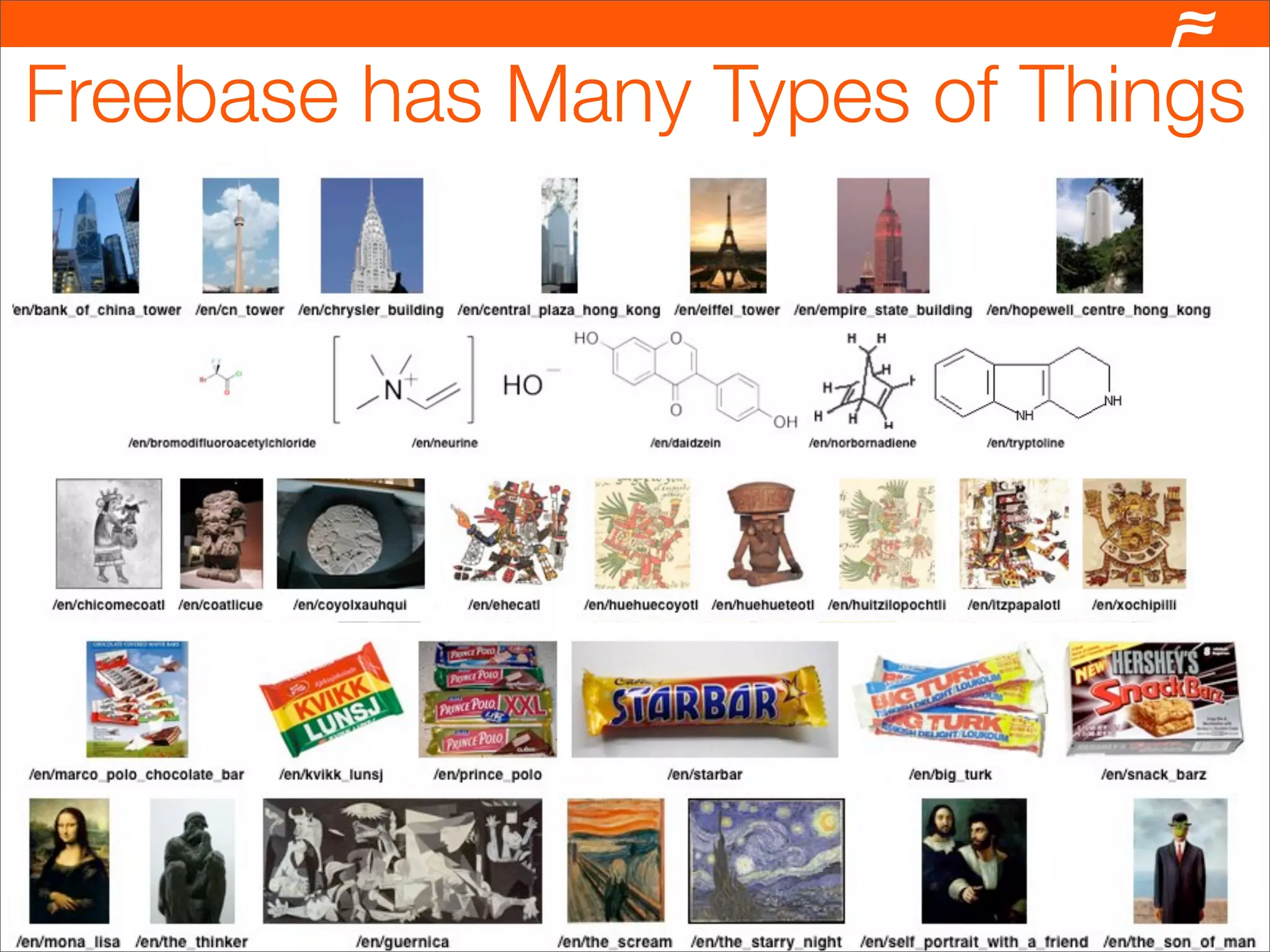 Freebase has Many Types of Things
 