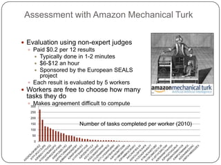 Structure ambiguity?x ns:knows ?z.  ?z ns: works ?v. ?v ns:name “KIT”apartment shared Berlin Alice?y ns:name “Alice”. ?x ns:knows ? yageworks34trouble with bobFluidOpsPetersunset.jpgBob is a good friend of mine. We went to the same university, and  also shared an apartment in Berlin in 2008. The trouble with Bob is that he takes much better photos than I do:Beautiful SunsetauthortitleSemantic SearchGermanyAlicecreatorauthorcreatorknowsyearGermany2009BobThanhknowslocatedworksKITWhat is the connection between “Berlin” and “Alice”? Friend? Co-worker? What is meant by “works”? Works at? employed? 