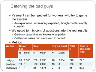 Ranking paradigmsExplicit relevance model Foundation: probability ranking principleRanking results by the posterior probability (odds) of being observed in the relevant class:P(w|R) varies in different approaches, e.g., binary independence model, 2-poisson model, relevancemodel