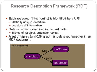 Resource Description Framework (RDF)Each resource (thing, entity) is identified by a URIGlobally unique identifiersLocators of informationData is broken down into individual factsTriples of (subject, predicate, object)A set of triples (an RDF graph) is published together in an RDF documentRDF documentfoaf:Persontypeexample:roiname“Roi Blanco”