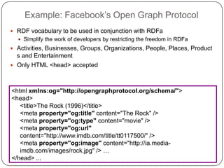 Example: Facebook’s Open Graph ProtocolRDF vocabulary to be used in conjunction with RDFaSimplify the work of developers by restricting the freedom in RDFaActivities, Businesses, Groups, Organizations, People, Places, Products and EntertainmentOnly HTML <head> accepted<html xmlns:og="http://opengraphprotocol.org/schema/"> <head> 	<title>The Rock (1996)</title> 	<meta property="og:title" content="The Rock" /> 	<meta property="og:type" content="movie" /> 	<meta property="og:url" content="http://www.imdb.com/title/tt0117500/" /> 	<meta property="og:image" content="http://ia.media-imdb.com/images/rock.jpg" /> …</head> ... 