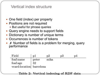 Vertical index structureOne field (index) per propertyPositions are not requiredBut useful for phrase queriesQuery engine needs to support fieldsDictionary is number of unique termsOccurrences is number of tokens✗ Number of fields is a problem for merging, query performance