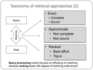 Taxonomy of retrieval approaches (2)ExactComplete Sound QueryMatchingApproximate
