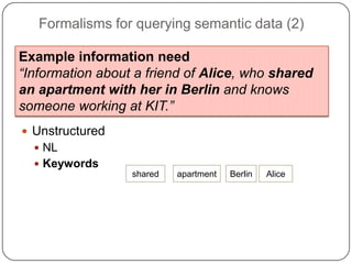 Types of data models (3)TextualStructuredHybridRDF data embedded in text (RDFa)
