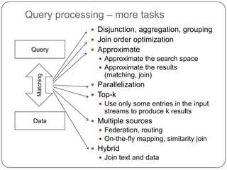 Matching keyword query against textRetrieve documents