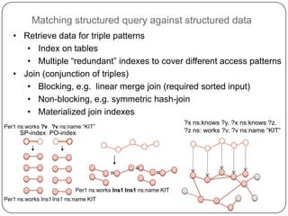 Formalisms for querying semantic data (5)<br />Fully-structured<br />Unstructured <br />Hybrid: content and structure cons...