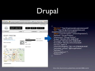 Drupal
    {
       "@context": "http://drupal.example.org/context.jsonld",
       "@id": "http://directory.occupy.net/occ...