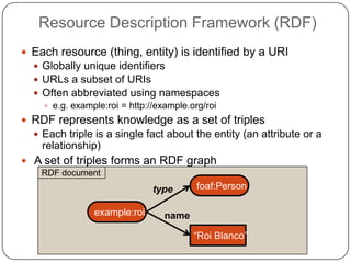Resource Description Framework (RDF)
 Each resource (thing, entity) is identified by a URI
   Globally unique identifier...