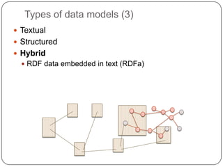 Types of data models (3)
 Textual
 Structured
 Hybrid
   RDF data embedded in text (RDFa)
 