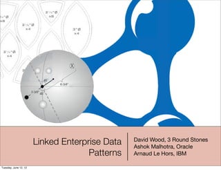 Linked Enterprise Data   David Wood, 3 Round Stones
                                                Ashok Malhotra, Oracle
                                     Patterns   Arnaud Le Hors, IBM

Tuesday, June 12, 12
 