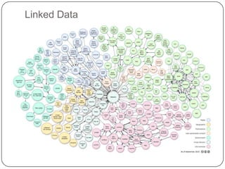 Linked Data
 