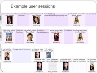 Example user sessions
 