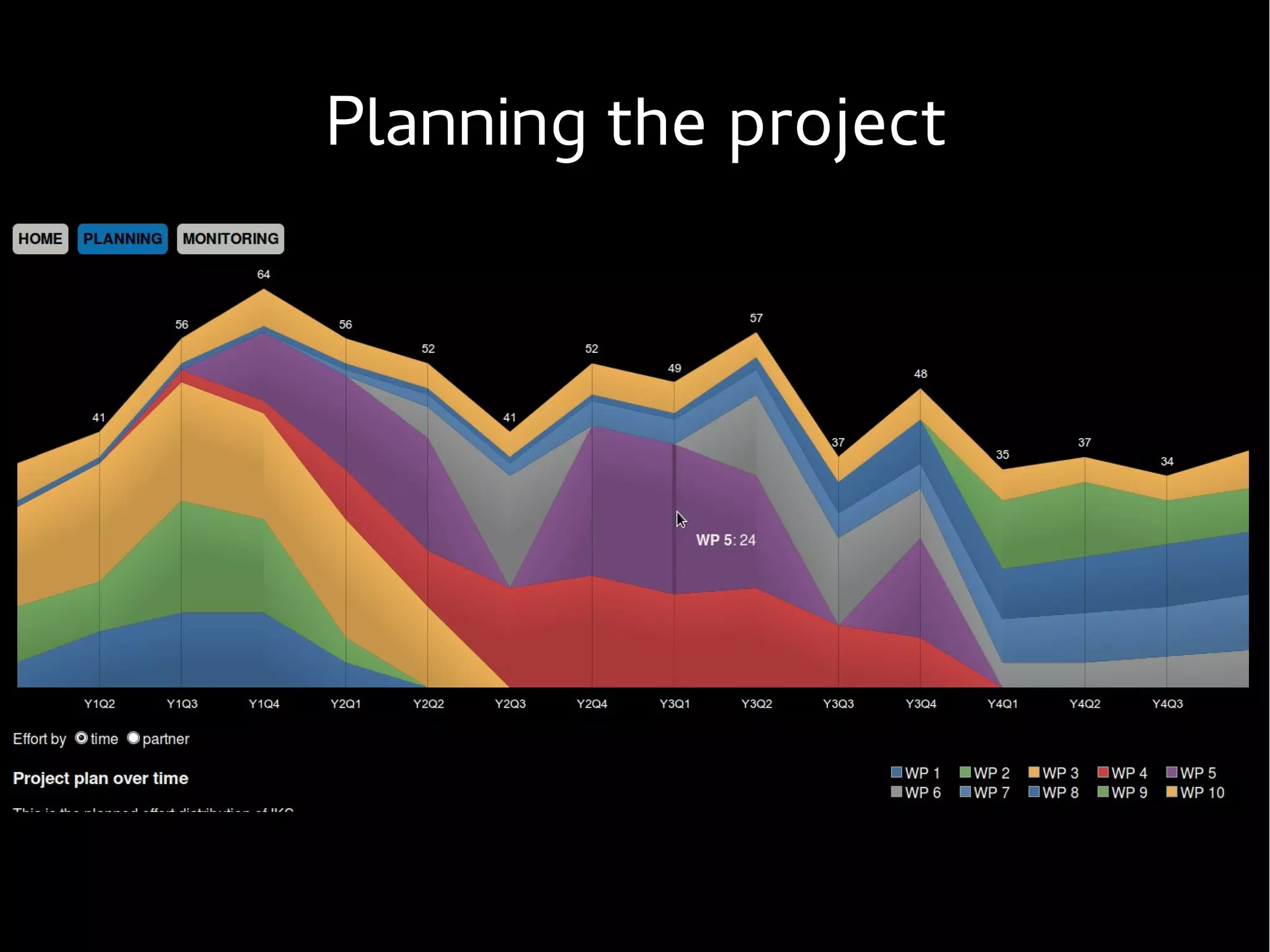 Planning the project
 