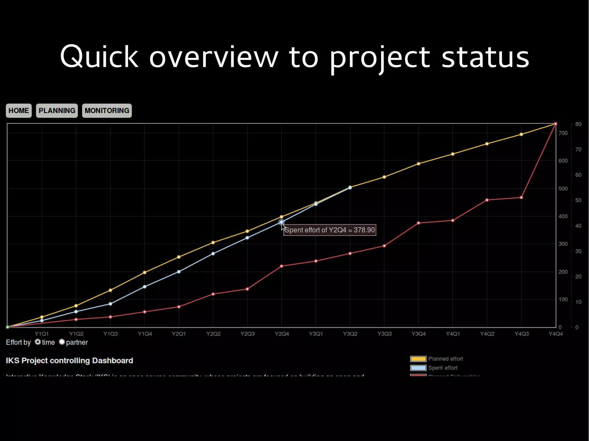 Quick overview to project status
 