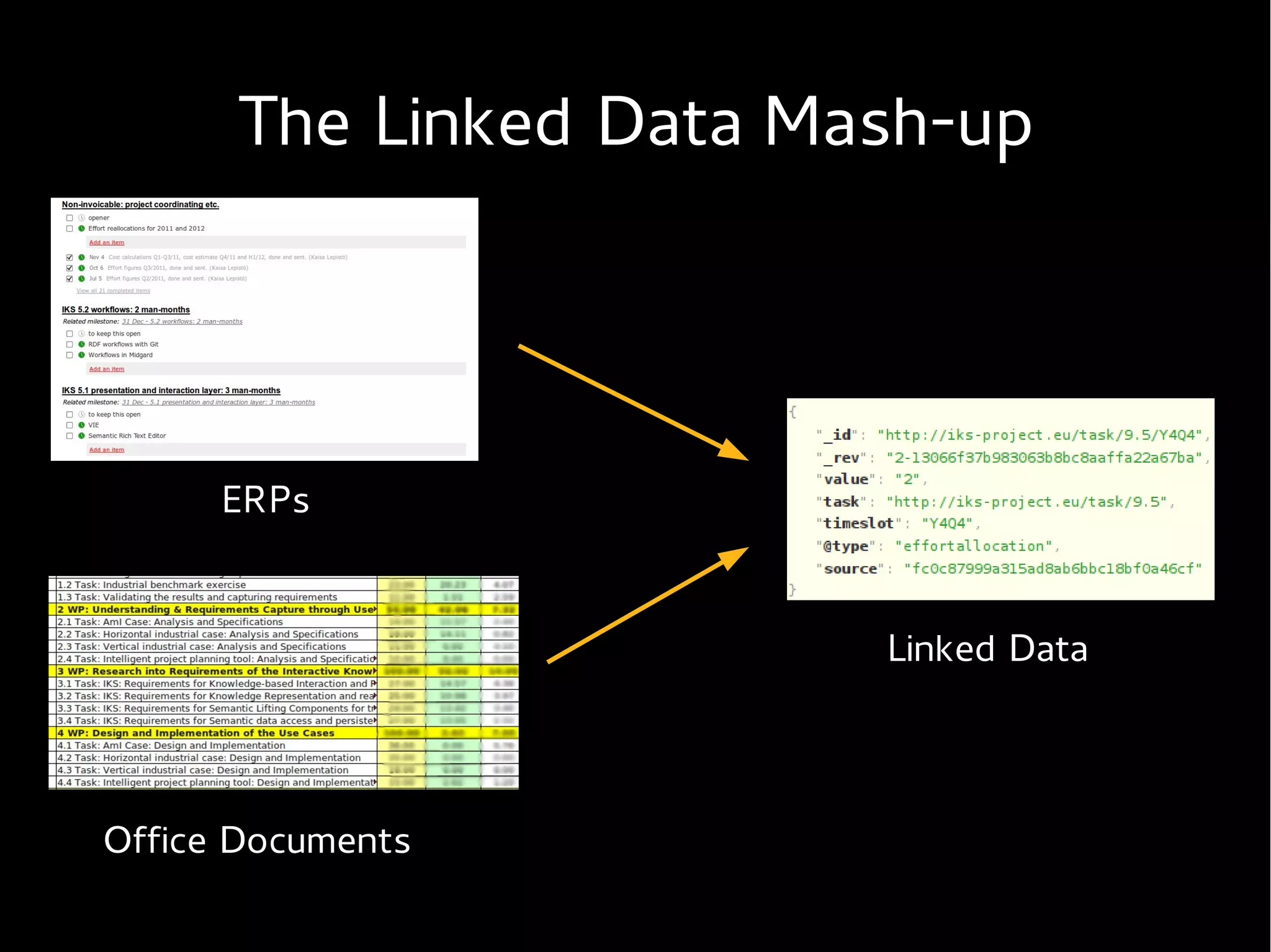 The Linked Data Mash-up




      ERPs


                        Linked Data



Office Documents
 