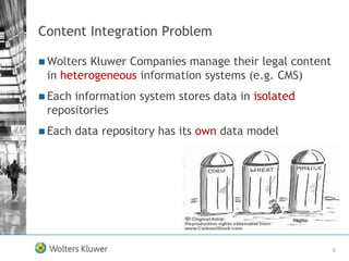 Integration of Legal Content at Wolters Kluwer | PPTX