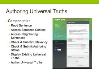 Authoring Universal Truths
• Components :
• Read Sentence
• Access Sentence Context
• Access Neighboring
Sentences
• Check & Submit Relevancy
• Check & Submit Authoring
Status
• Display Existing Universal
Truths
• Author Universal Truths
 