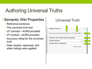 Authoring Universal Truths
• Semantic Wiki Properties
• Reference sentence
• The universal truth text
• UT concept – AURA provided
• UT context – AURA provided
• Accuracy rating for the universal
truth
• Date created, approved, and
when ratings were applied
Universal Truth
 