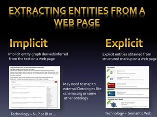 Implicit entity graph derived/inferred 
from the text on a web page 
Explicit entities obtained from 
structured markup on a web page 
May need to map to 
external Ontologies like 
schema.org or some 
other ontology 
Technology – NLP or IR or … Technology – Semantic Web 
 