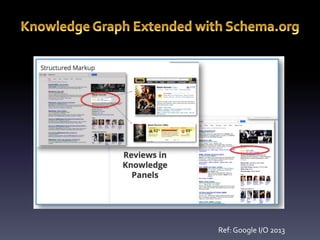 Ref: Google I/O 2013 
 