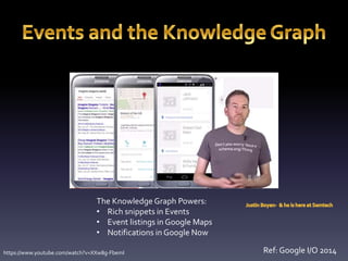 The Knowledge Graph Powers: 
• Rich snippets in Events 
• Event listings in Google Maps 
• Notifications in Google Now 
https://www.youtube.com/watch?v=XXw8g-FbemI Ref: Google I/O 2014 
 