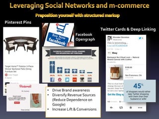 http://www.socialmediaexaminer.com/rich-pins-on-pinterest/ 
Twitter Cards & Deep Linking 
Pinterest Pins 
Facebook 
Opengraph 
• Drive Brand awareness 
• Diversify Revenue Sources 
(Reduce Dependence on 
Google) 
• Increase Lift & Conversions 
 