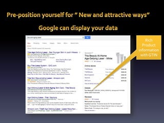 Rich 
Product 
information 
with GTIN 
 