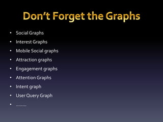 • Social Graphs 
• Interest Graphs 
• Mobile Social graphs 
• Attraction graphs 
• Engagement graphs 
• Attention Graphs 
• Intent graph 
• User Query Graph 
• …….. 
 
