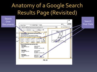 Anatomy of a Google Search 
Results Page (Revisited) 
Search 
Over Data 
Search 
Over 
Documents 
 