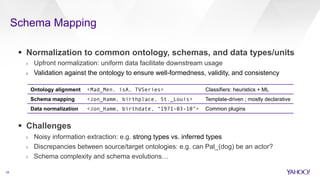 Schema Mapping
18
§  Normalization to common ontology, schemas, and data types/units
›  Upfront normalization: uniform data facilitate downstream usage
›  Validation against the ontology to ensure well-formedness, validity, and consistency
§  Challenges
›  Noisy information extraction: e.g. strong types vs. inferred types
›  Discrepancies between source/target ontologies: e.g. can Pal_(dog) be an actor?
›  Schema complexity and schema evolutions…
Ontology alignment <Mad_Men, isA, TVSeries> Classifiers: heuristics + ML
Schema mapping <Jon_Hamm, birthplace, St._Louis> Template-driven ; mostly declarative
Data normalization <Jon_Hamm, birthdate, “1971-03-10”> Common plugins
 