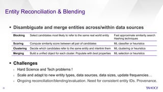 Entity Reconciliation & Blending
25
§  Disambiguate and merge entities across/within data sources
Blocking Select candidates most likely to refer to the same real world entity Fast approximate similarity search
Hashing techniques
Scoring Compute similarity score between all pair of candidates ML classifier or heuristics
Clustering Decide which candidates refer to the same entity and interlink them ML clustering or heuristics
Merging Build a unified object for each cluster. Populate with best properties ML selection or heuristics
§  Challenges
›  Hard Science and Tech problems !
›  Scale and adapt to new entity types, data sources, data sizes, update frequencies…
›  Ongoing reconciliation/blending/evaluation. Need for consistent entity IDs. Provenance.
 