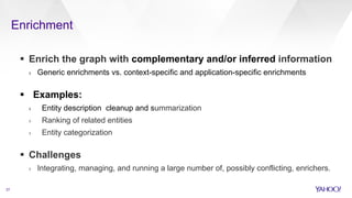 Enrichment
27
§  Enrich the graph with complementary and/or inferred information
›  Generic enrichments vs. context-specific and application-specific enrichments
§  Examples:
›  Entity description cleanup and summarization
›  Ranking of related entities
›  Entity categorization
§  Challenges
›  Integrating, managing, and running a large number of, possibly conflicting, enrichers.
 