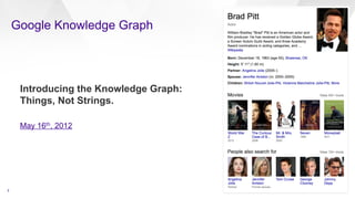 Google Knowledge Graph
3
Introducing the Knowledge Graph:
Things, Not Strings.
May 16th, 2012
 