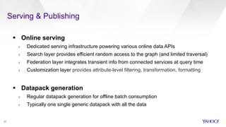 Serving & Publishing
31
§  Online serving
›  Dedicated serving infrastructure powering various online data APIs
›  Search layer provides efficient random access to the graph (and limited traversal)
›  Federation layer integrates transient info from connected services at query time
›  Customization layer provides attribute-level filtering, transformation, formatting
§  Datapack generation
›  Regular datapack generation for offline batch consumption
›  Typically one single generic datapack with all the data
 