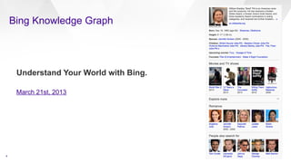 Bing Knowledge Graph
4
Understand Your World with Bing.
March 21st, 2013
 
