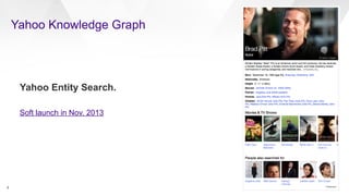 Yahoo Knowledge Graph
5
Yahoo Entity Search.
Soft launch in Nov. 2013
 