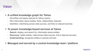 Vision
8
§  A unified knowledge graph for Yahoo
›  All entities and topics relevant to Yahoo (users)
›  Rich information about entities: facts, relationships, features
›  Identifiers, interlinking across data sources, and links to relevant services
§  To power knowledge-based services at Yahoo
›  Search: display, and search for, information about entities
›  Discovery: relate entities, interconnect data sources, link to relevant services
›  Understanding: recognize entities in queries and text
§  Managed and served by a central knowledge team / platform
 