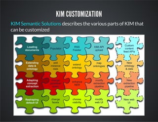 KIM CUSTOMIZATION 
describes the various parts of KIM that 
KIM Semantic Solutions 
can be customized 
 