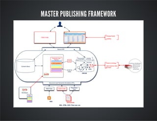 MASTER PUBLISHING FRAMEWORK 
 