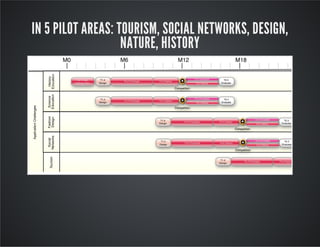 IN 5 PILOT AREAS: TOURISM, SOCIAL NETWORKS, DESIGN, 
NATURE, HISTORY 
 