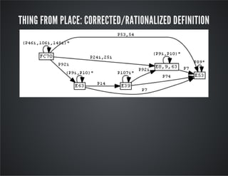 THING FROM PLACE: CORRECTED/RATIONALIZED DEFINITION 
 