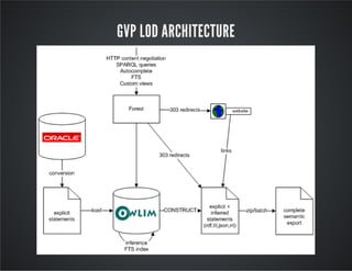 GVP LOD ARCHITECTURE 
 