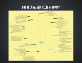 EUROPEANA SEM TECH MINDMAP 
 