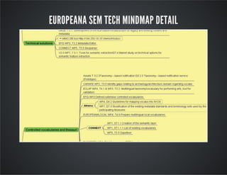 EUROPEANA SEM TECH MINDMAP DETAIL 
 