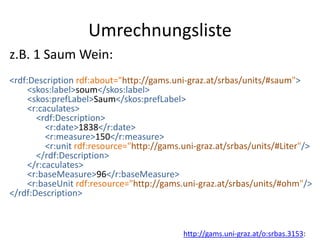 Umrechnungsliste
z.B. 1 Saum Wein:
<rdf:Description rdf:about="http://gams.uni-graz.at/srbas/units/#saum">
<skos:label>soum</skos:label>
<skos:prefLabel>Saum</skos:prefLabel>
<r:caculates>
<rdf:Description>
<r:date>1838</r:date>
<r:measure>150</r:measure>
<r:unit rdf:resource="http://gams.uni-graz.at/srbas/units/#Liter"/>
</rdf:Description>
</r:caculates>
<r:baseMeasure>96</r:baseMeasure>
<r:baseUnit rdf:resource="http://gams.uni-graz.at/srbas/units/#ohm"/>
</rdf:Description>
http://gams.uni-graz.at/o:srbas.3153:
 