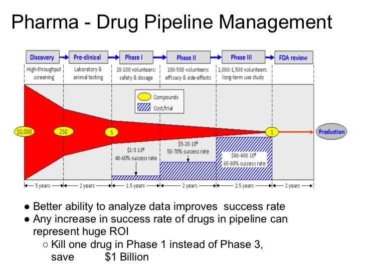 Pharmaceutical Leadership Development Programs Mba Time domain semantics Pharmaceutical Leadership Development Programs Mba Time domain semantics