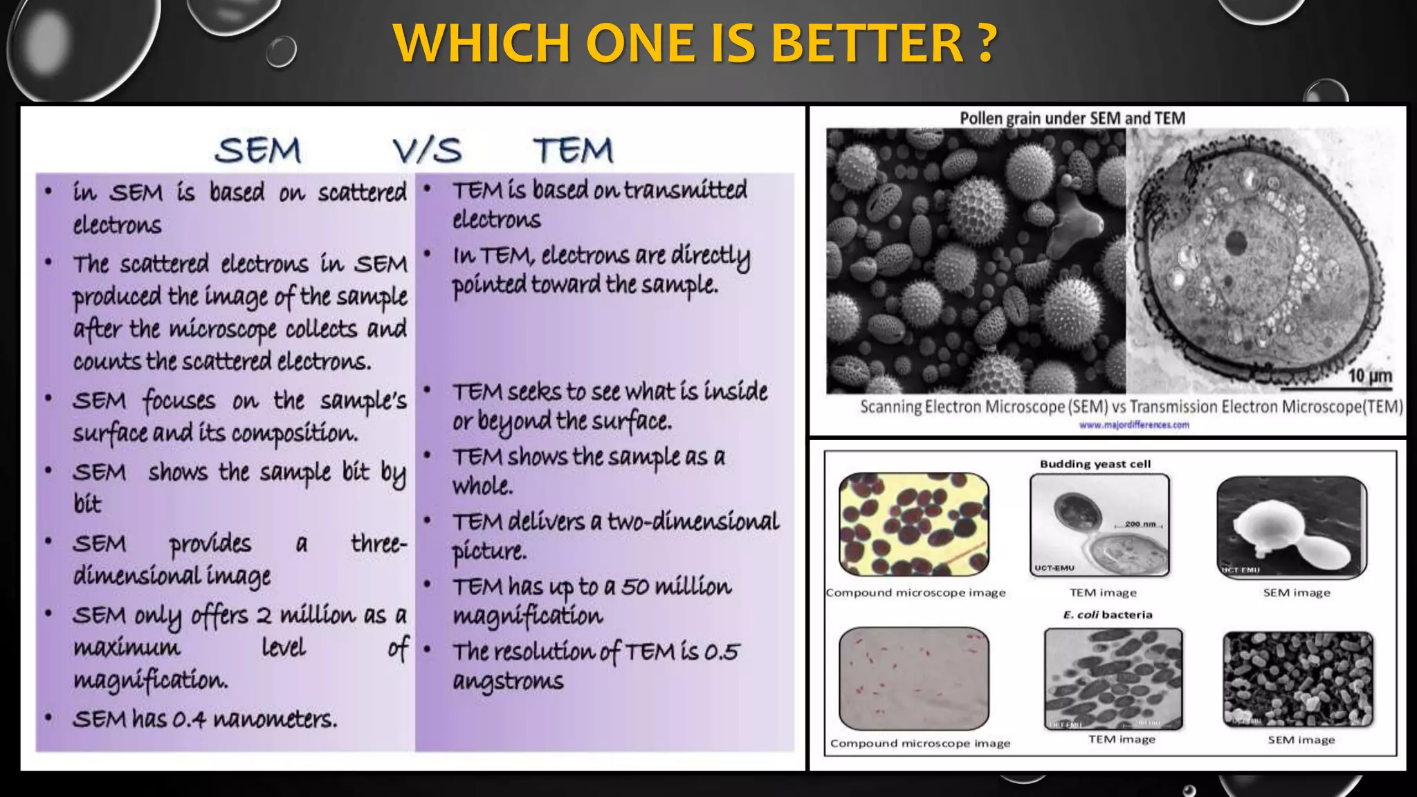 WHICH ONE IS BETTER ?
17-01-2017ELECTRON MICROSCOPY - SEM & TEM 27
 