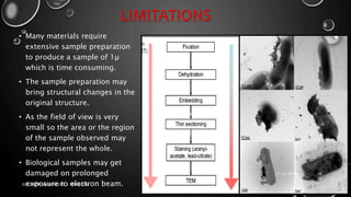 LIMITATIONS
• Many materials require
extensive sample preparation
to produce a sample of 1µ
which is time consuming.
• The sample preparation may
bring structural changes in the
original structure.
• As the field of view is very
small so the area or the region
of the sample observed may
not represent the whole.
• Biological samples may get
damaged on prolonged
exposure to electron beam.
17-01-2017
ELECTRON MICROSCOPY - SEM & TEM
26
 
