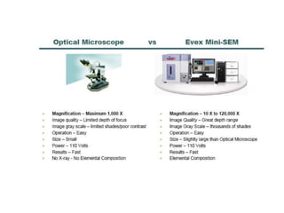 SEM and TEM | PPT